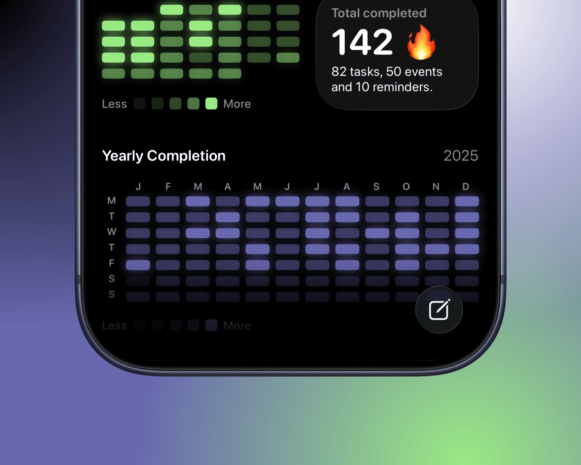 Completion tracking with weekly and yearly stats